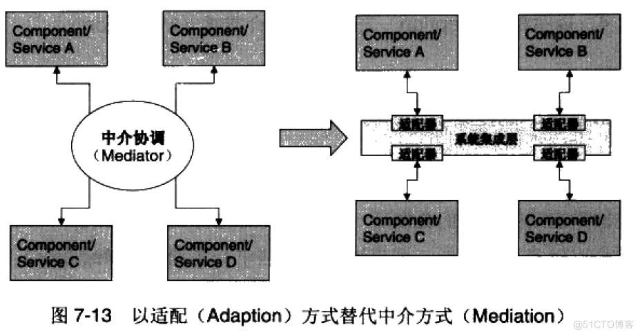 软件架构 反压 软件架构复用_系统架构_12